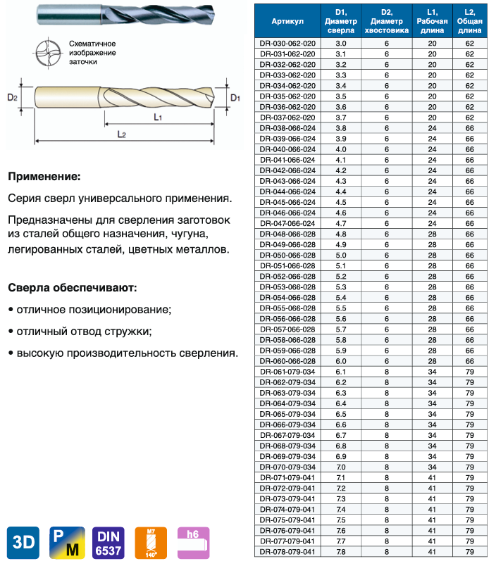Сверло твердосплавное
